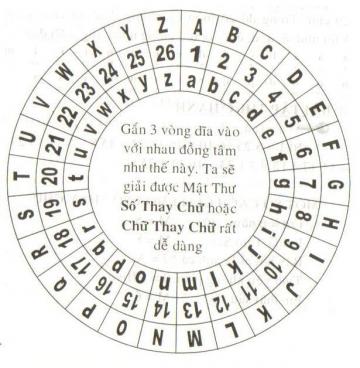 Những hiểu biết cơ bản về mật thư