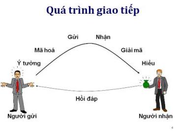 Kỹ năng lắng nghe